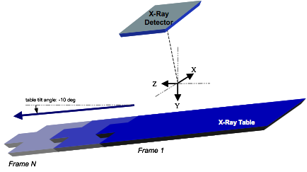 Table Trajectory during Table Stepping
