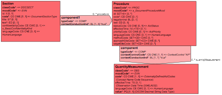 Procedure Context for Image-Guided Interventions