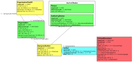 Document Observer Context