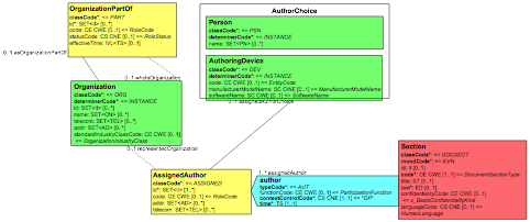 Section Observer Context