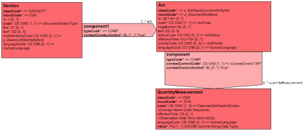 Procedure Context for Diagnostic Imaging Services