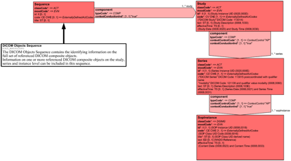 A_DicomSequence minimal CMET
