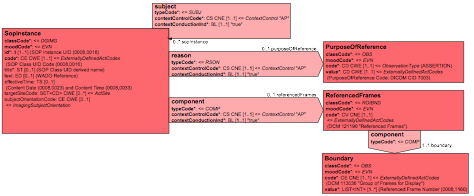 A_DicomCompositeObjectReference Minimal