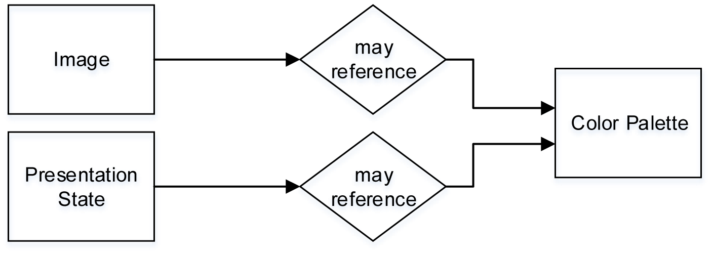 DICOM Model of the Real World - Color Palette