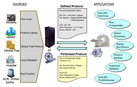 Protocol Storage Use Cases