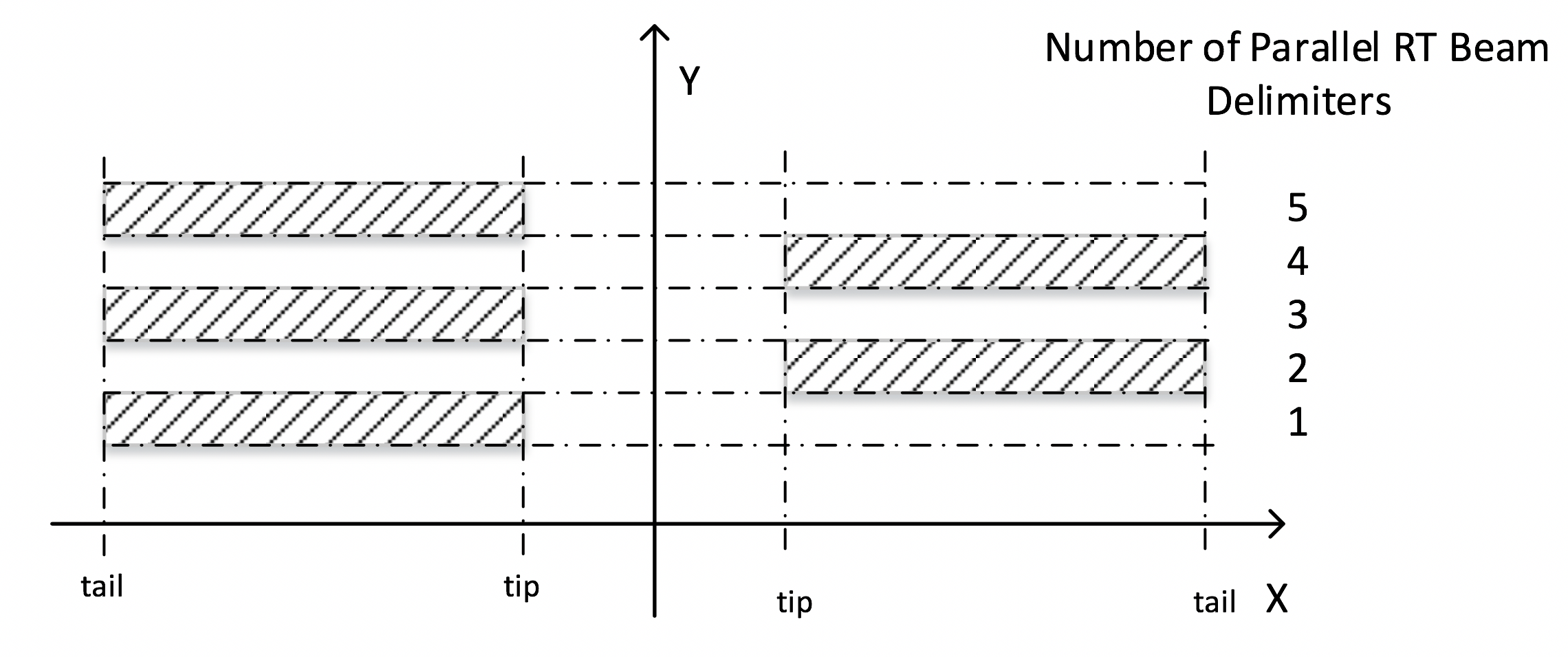 Number of Parallel RT Beam Delimiters for X Single Leaves