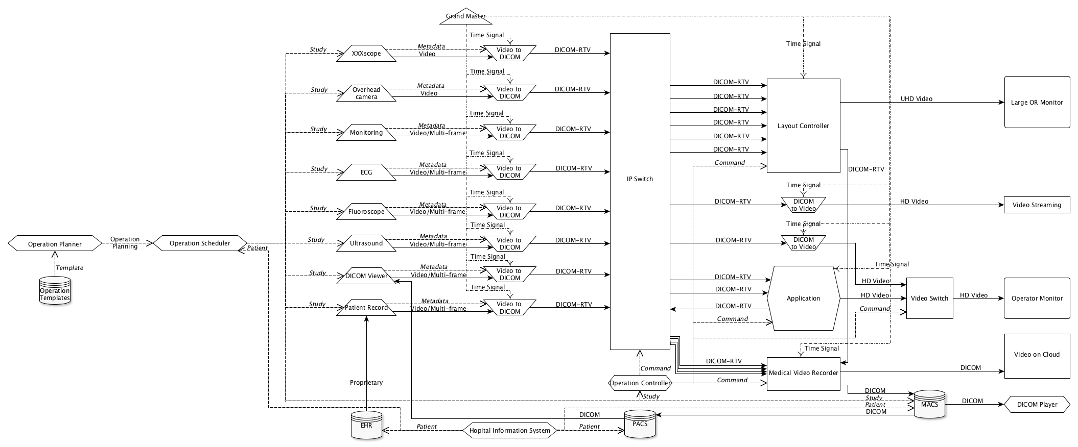 Overview diagram of operating room