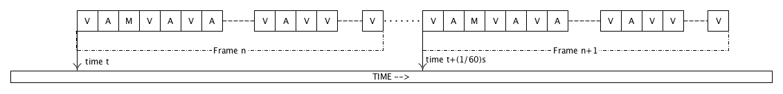 Real-Time Video transmission details
