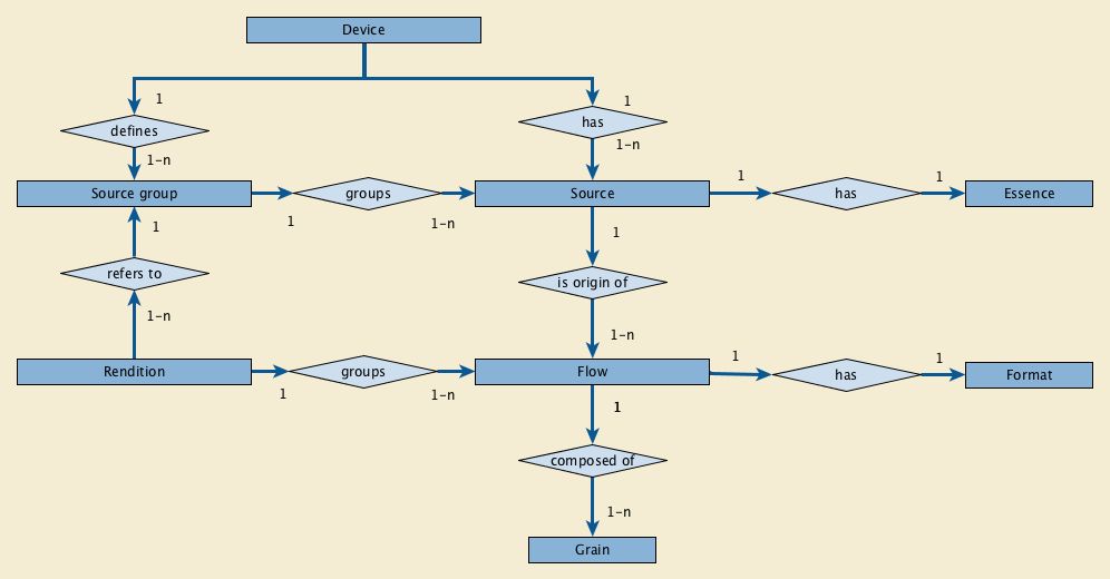Real World diagram of DICOM-RTV