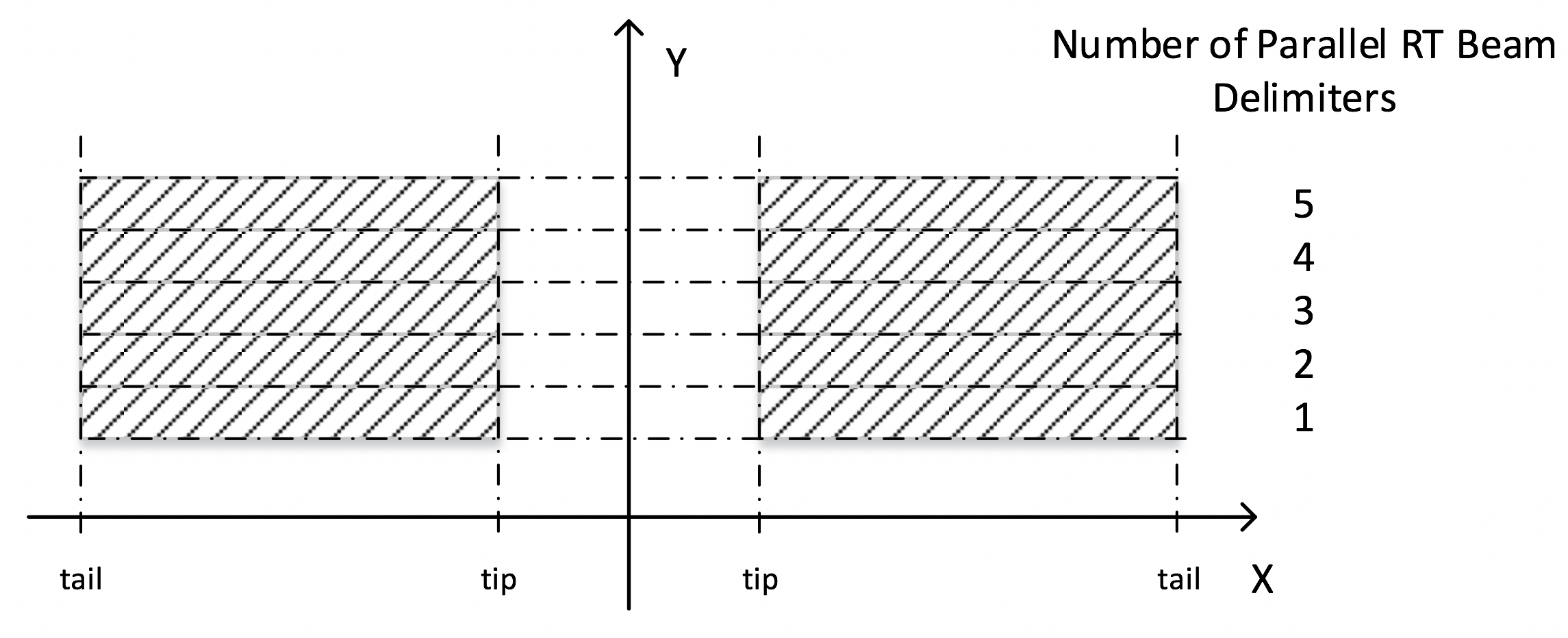 Number of Parallel RT Beam Delimiters for X Leaf Pairs
