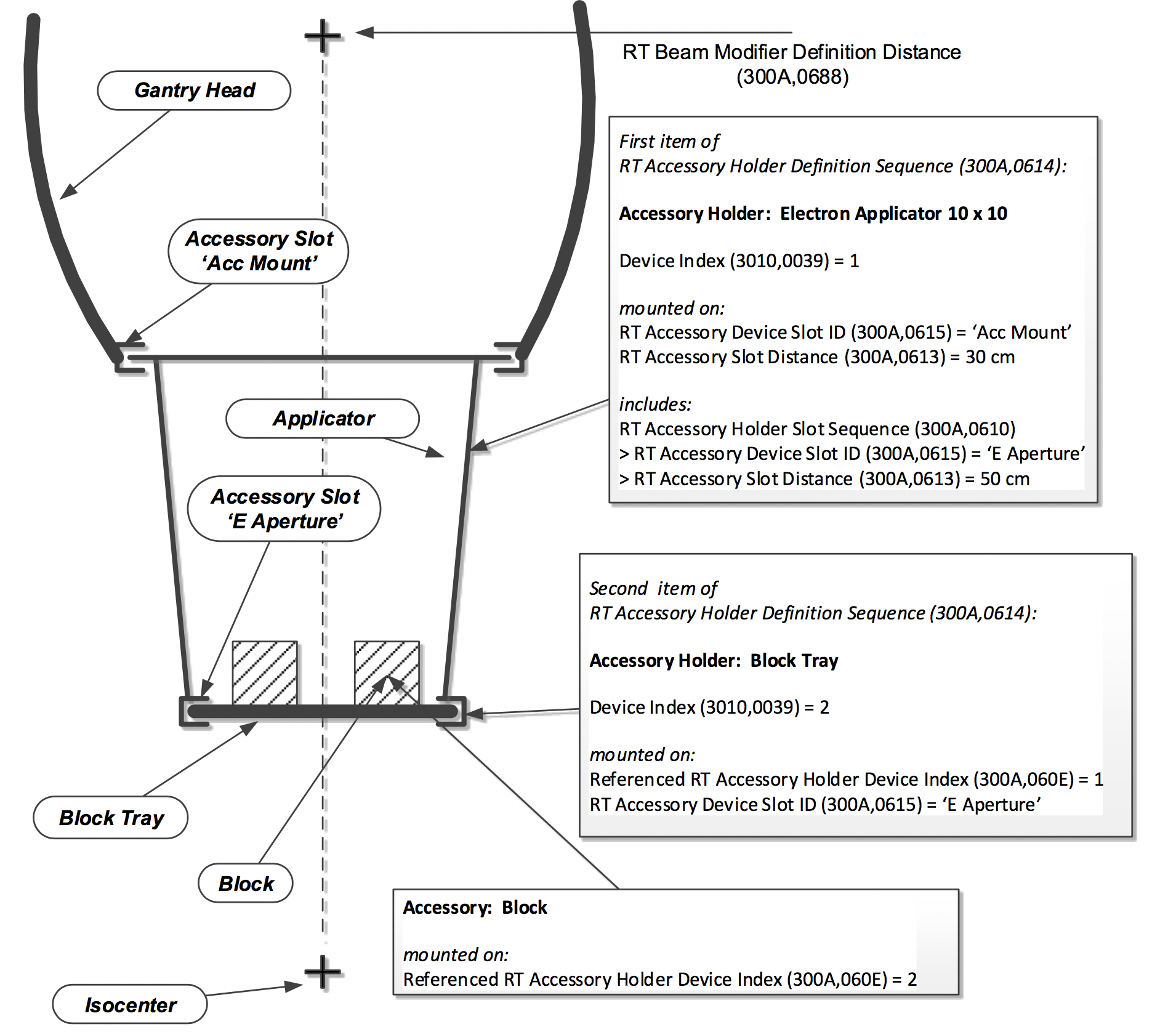 RT Accessory Holders