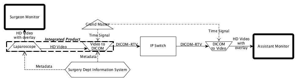 Duplicating on additional monitor