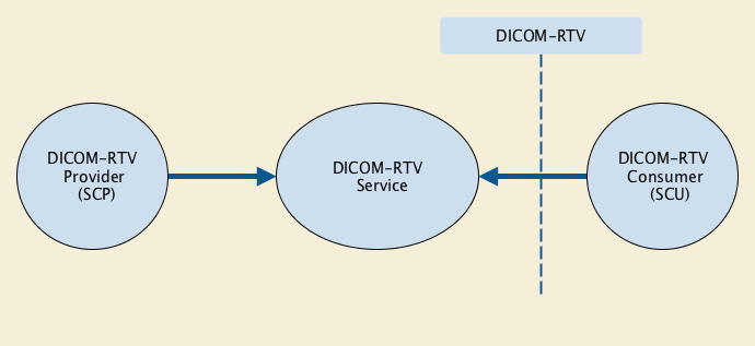 Application Data Flow Diagram