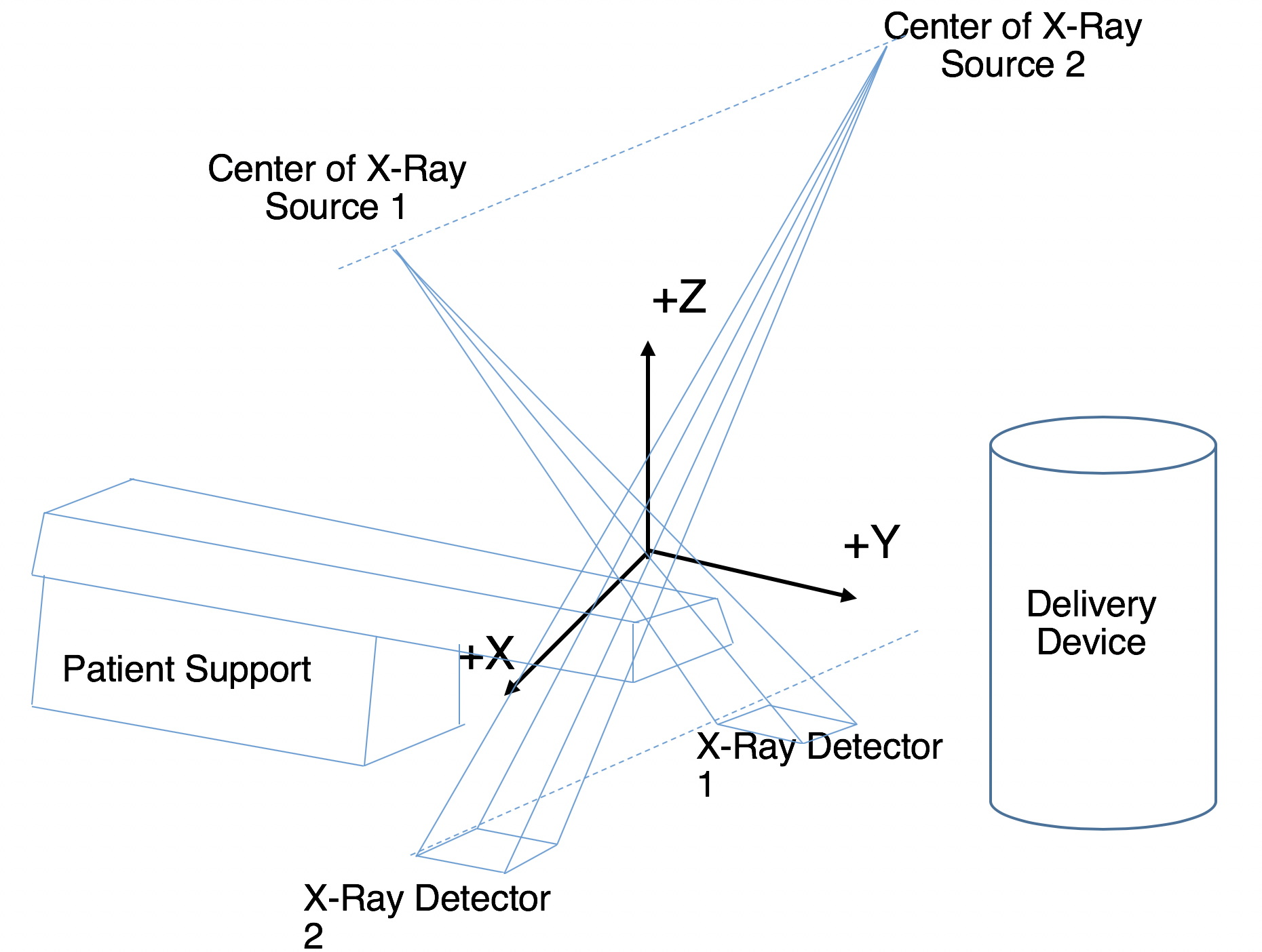 Standard Robotic-Arm Coordinate System