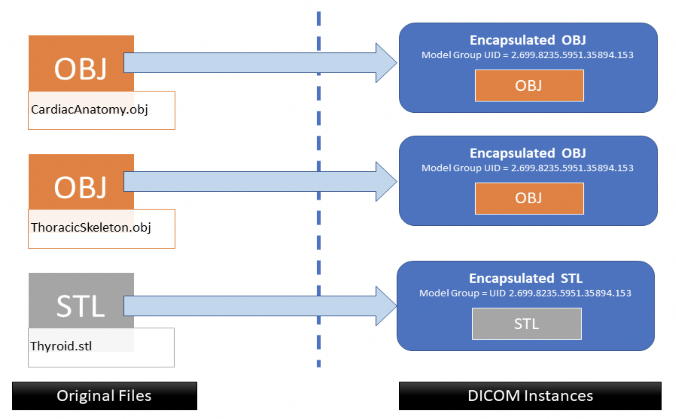 Example of Model Group UID Usage