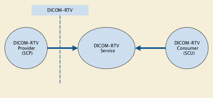 Application Data Flow Diagram