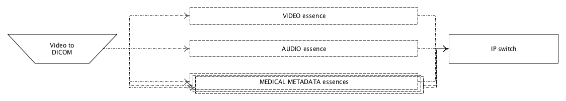 Real-Time Video stream content overview