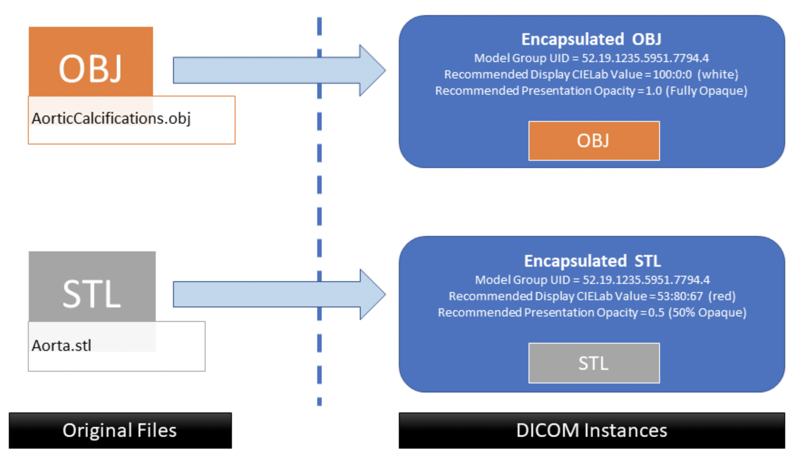 Example of Model Color and Opacity