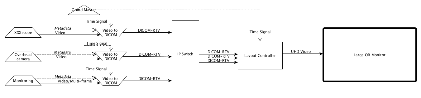 Displaying multiple source on one unique monitor