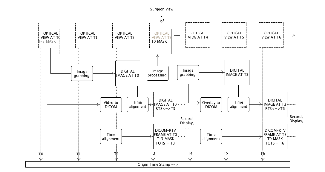 Example of implementation for Augmented reality based on optical image