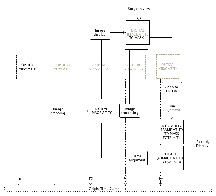 Example of implementation for Augmented reality based on digital image